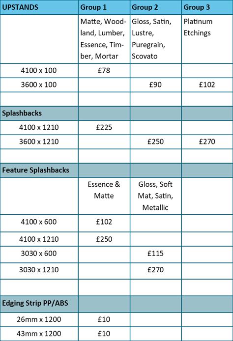 laminate sheets price list